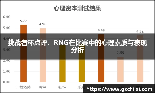 挑战者杯点评：RNG在比赛中的心理素质与表现分析